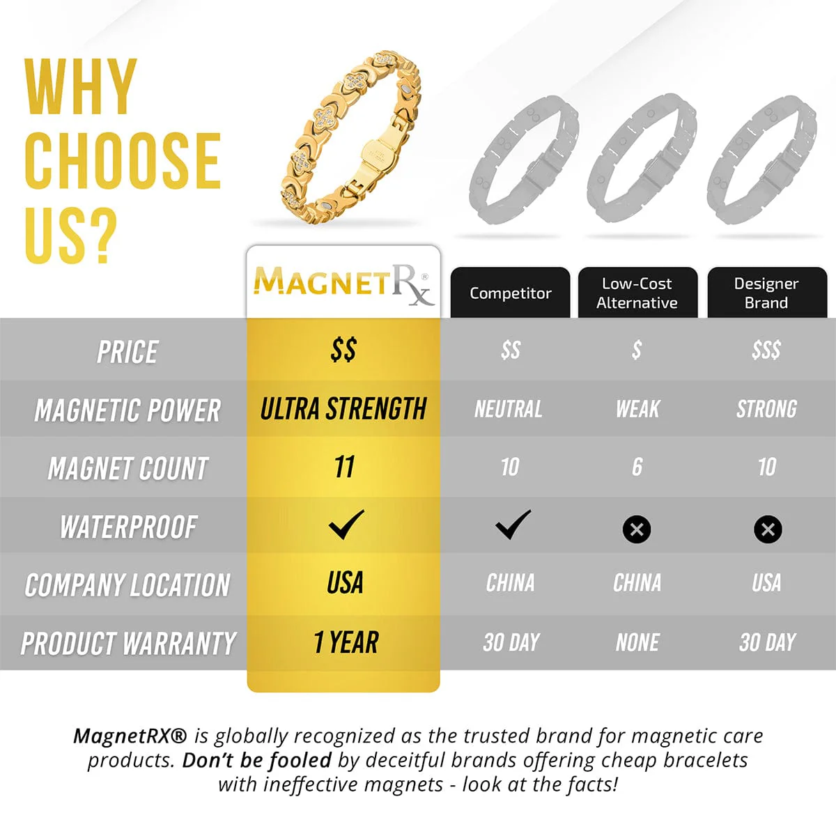Clover Magnetic Bracelet for Women (Gold) - Image 8